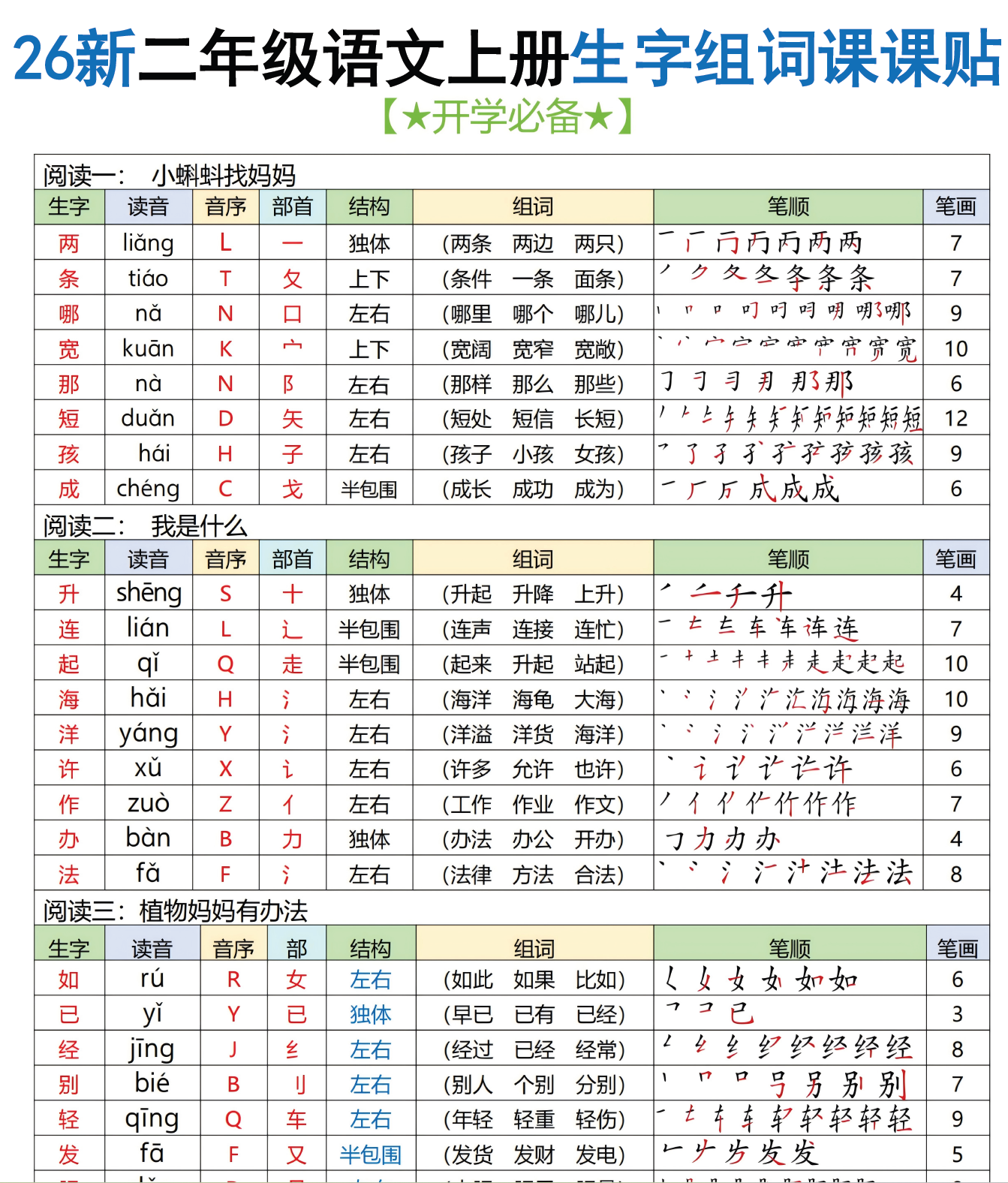 26新二年级上册语文生字组词课课贴-学库教育